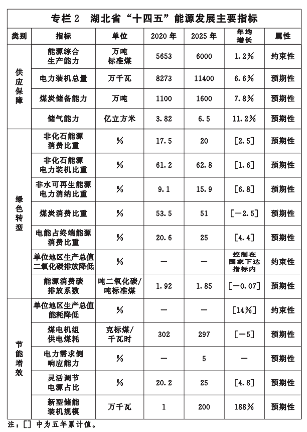 湖北“十四五”地熱發(fā)展目標定了！“融合”成未來發(fā)展方向-地大熱能