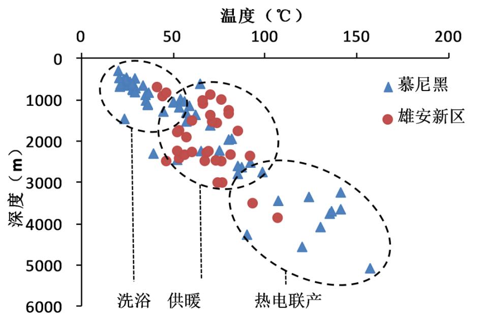 慕尼黑地熱發(fā)展條件對比雄安新區(qū)發(fā)展現(xiàn)狀-地熱開發(fā)利用-地大熱能