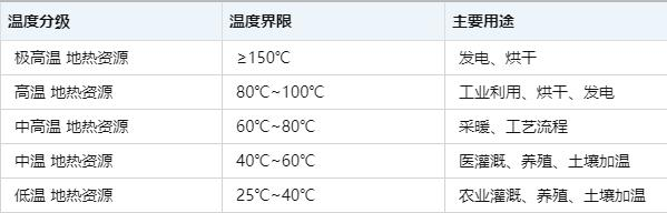 溫泉項(xiàng)目如何實(shí)現(xiàn)利用效益最大化-地?zé)釡厝_發(fā)-地大熱能