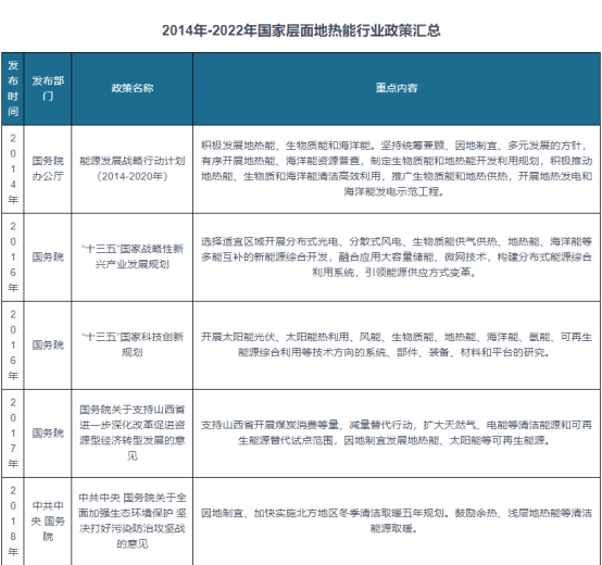 我國及部分省市地?zé)崮苄袠I(yè)相關(guān)政策 實(shí)施可再生能源替代行動(dòng)-地大熱能