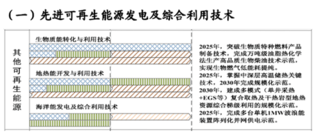 如何實現(xiàn)地熱能儲層的開發(fā)及利用？-地大熱能