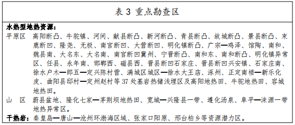 河北：“取熱不取水”利用地?zé)豳Y源，不需辦理取水、采礦許可證-地大熱能