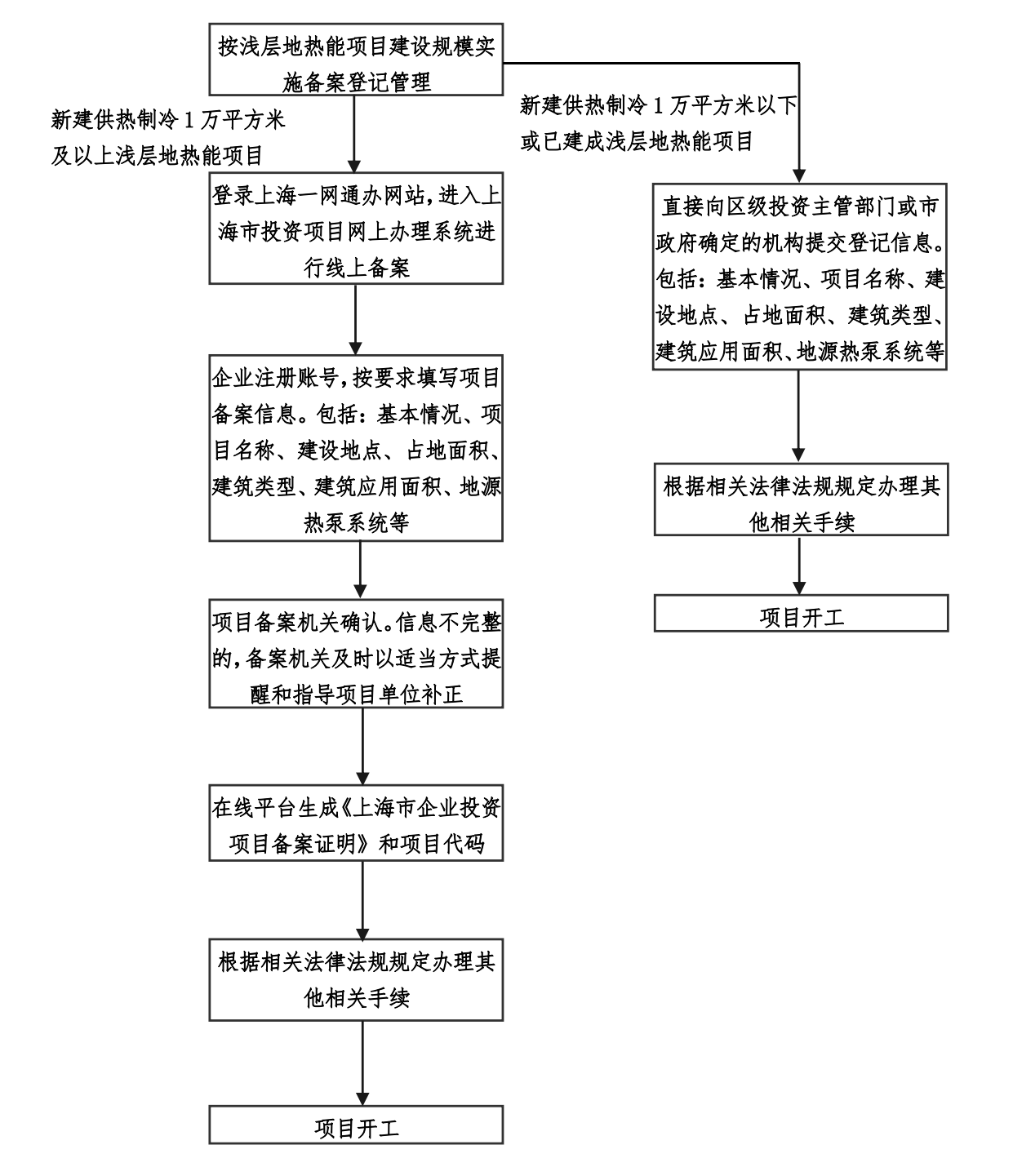 上海印發(fā)地?zé)崮軐?shí)施意見(jiàn)：推動(dòng)地?zé)崮荛_發(fā)利用高質(zhì)量發(fā)展-地大熱能