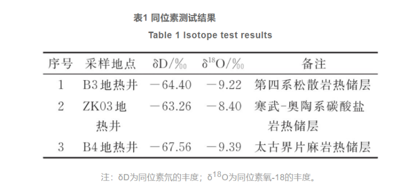 河南濟源五龍口地熱資源特征與產(chǎn)業(yè)化研究-地熱開發(fā)利用-地大熱能