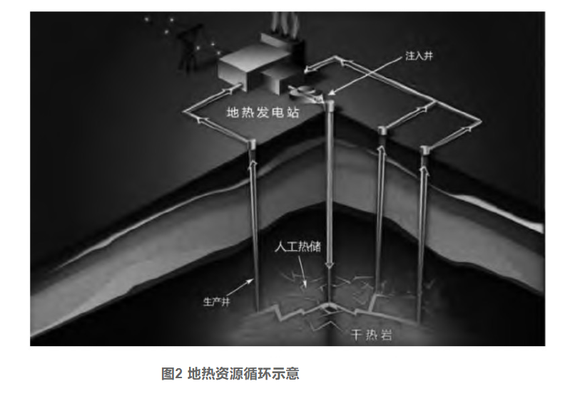 剖析！地?zé)豳Y源勘探開(kāi)發(fā)技術(shù)與發(fā)展方向-地大熱能