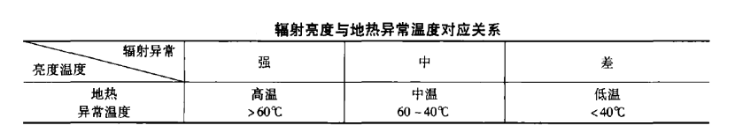 遙感技術(shù)在泰州市勘查地熱資源-地熱勘查-地大熱能