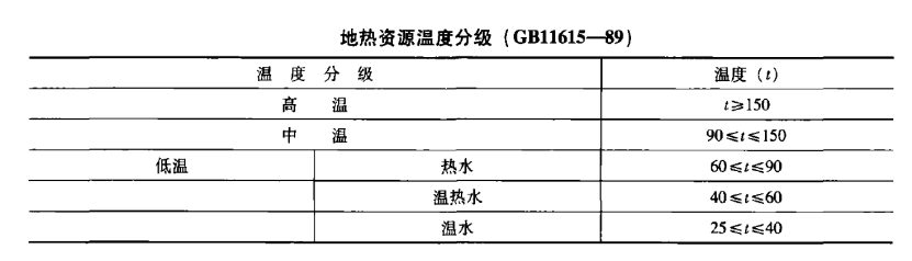 遙感技術(shù)在泰州市勘查地熱資源-地熱勘查-地大熱能