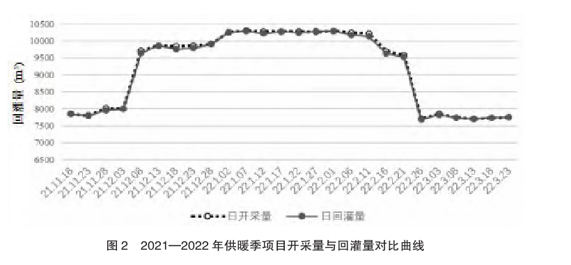 東營中深層地熱在城鎮(zhèn)居民集中供暖+設(shè)施農(nóng)業(yè)項目中的應用-地大熱能