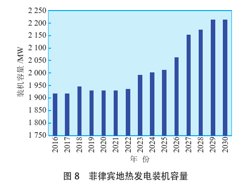 海外地?zé)岚l(fā)電投資篩選評價(jià)體系：突破與創(chuàng)新-地?zé)豳Y源開發(fā)利用-地大熱能