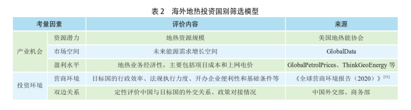 海外地?zé)岚l(fā)電投資篩選評價(jià)體系：突破與創(chuàng)新-地?zé)豳Y源開發(fā)利用-地大熱能