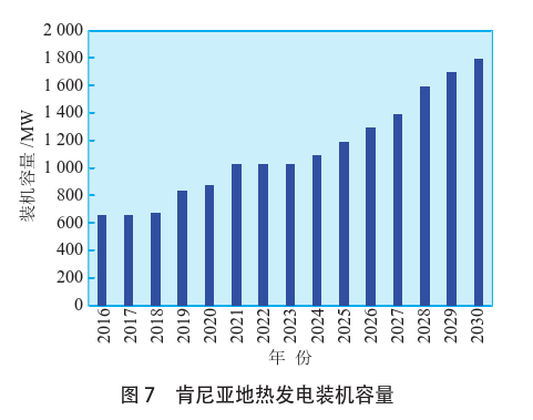 海外地?zé)岚l(fā)電投資篩選評價(jià)體系：突破與創(chuàng)新-地?zé)豳Y源開發(fā)利用-地大熱能