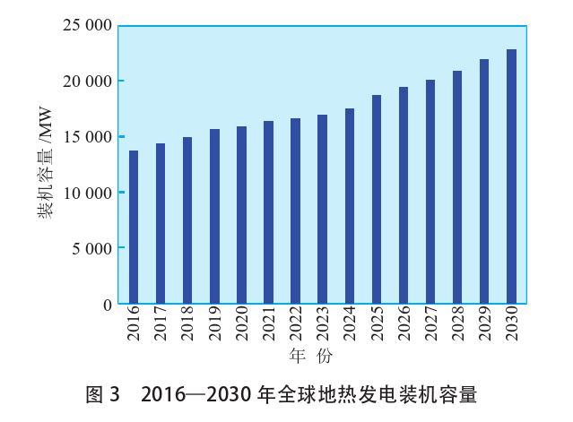 海外地?zé)岚l(fā)電投資篩選評價(jià)體系：突破與創(chuàng)新-地?zé)豳Y源開發(fā)利用-地大熱能