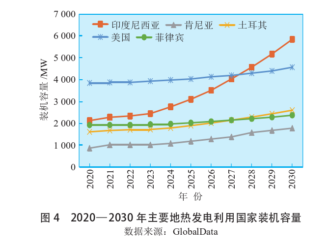 海外地?zé)岚l(fā)電投資篩選評價(jià)體系：突破與創(chuàng)新-地?zé)豳Y源開發(fā)利用-地大熱能