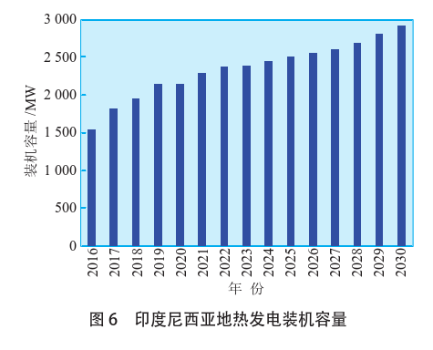 海外地?zé)岚l(fā)電投資篩選評價(jià)體系：突破與創(chuàng)新-地?zé)豳Y源開發(fā)利用-地大熱能