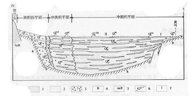 寧夏回族自治區(qū)地熱資源分布規(guī)律-地熱開發(fā)利用-地大熱能